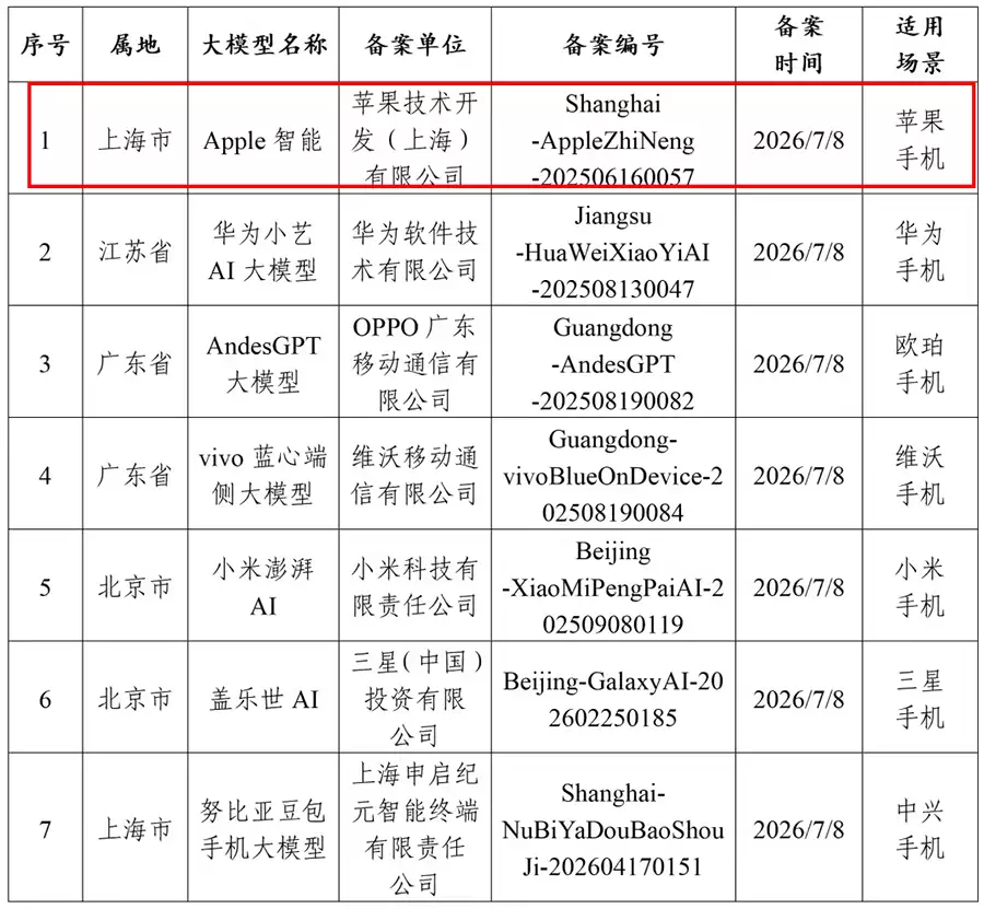 苹果AI国行版正式过审!阿里挑大梁、百度打辅助,最快9月上线 苹果AI国行版正式过审!阿里挑大梁、百度打辅助,最快9月上线