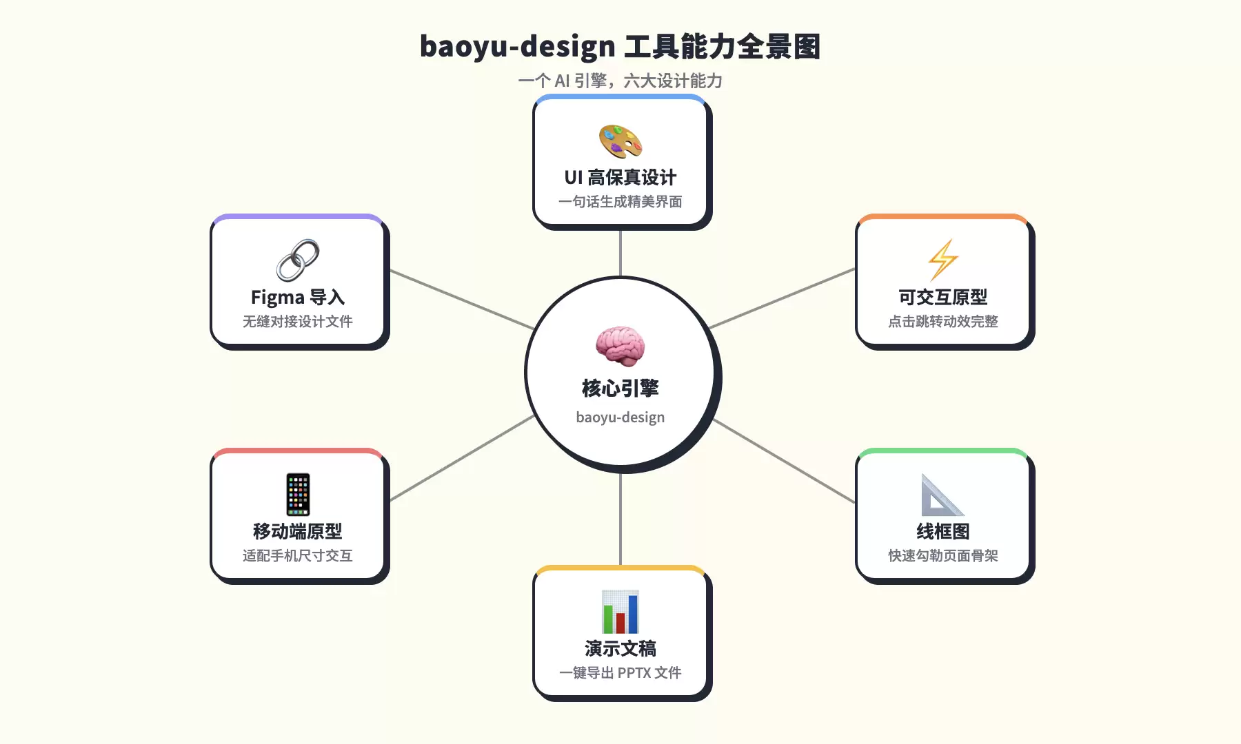 别写 PRD 了：这个 AI 工具让产品经理直接出可交互原型