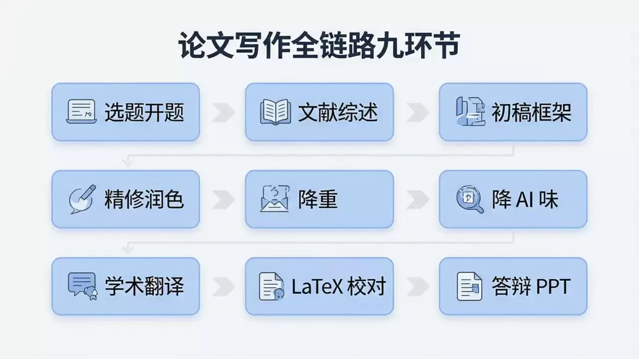 从开题到答辩：百炼 CLI 一条命令跑通论文写作全链路