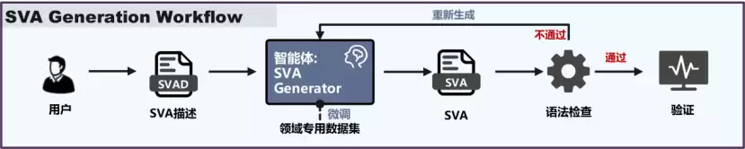 芯华章联合多方在ISEDA 2026发布大模型芯片验证成果