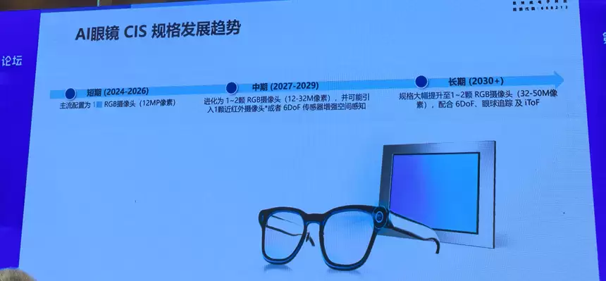 聚焦AI眼镜CIS技术迭代: 这颗国产芯片1mW超低功耗 0.8e-低噪声破局
