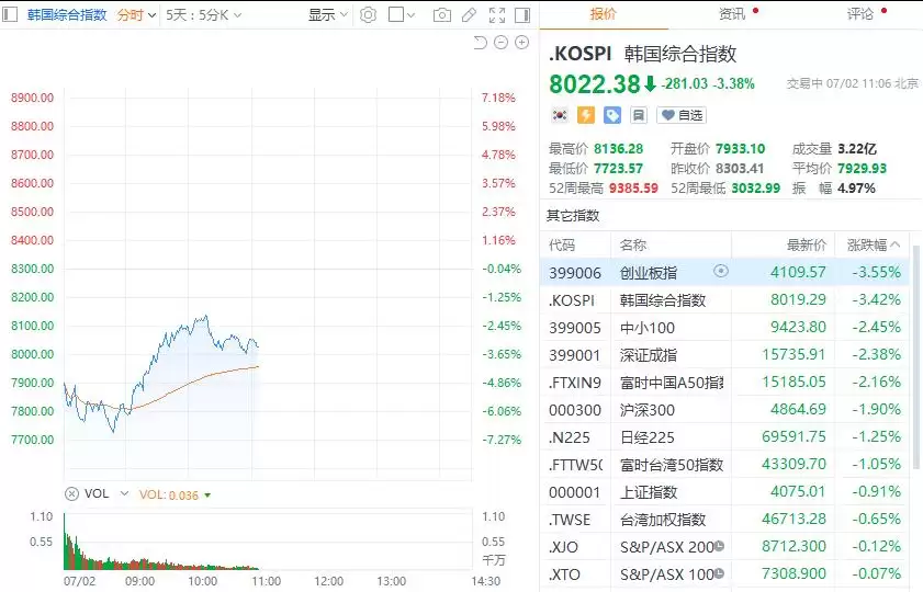 全线暴跌:Meta砸崩全球AI硬科技？