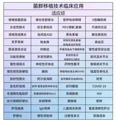 什么是菌群移植方法