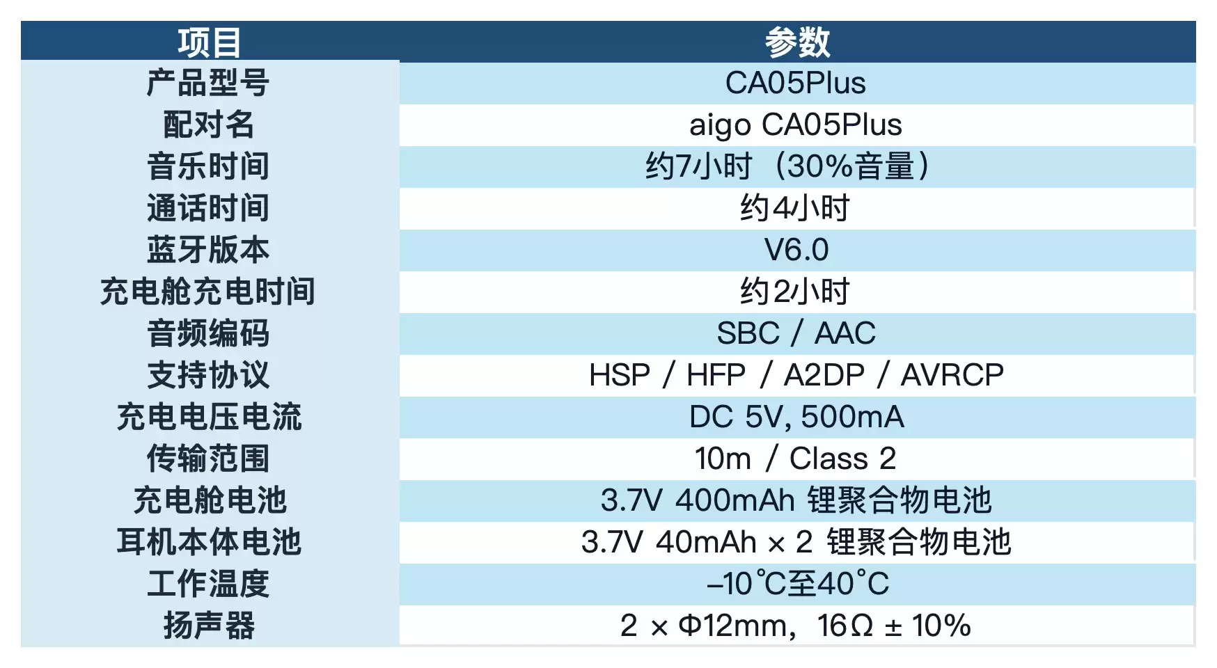 探索爱国者CA05 Plus：好用的耳夹式蓝牙耳机魅力