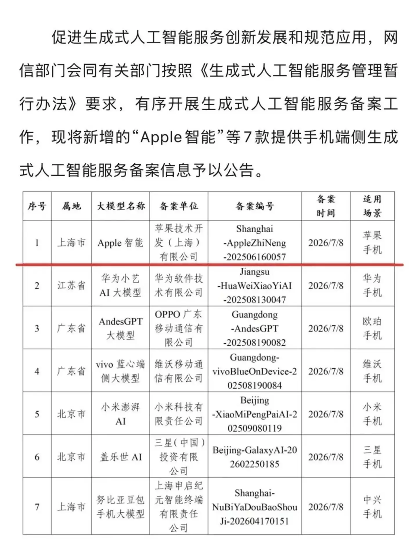 苹果AI入华：能成功吗
