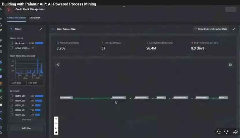 Palantir融合流程挖掘的真相：流程终于成为了不可替代的数据资产