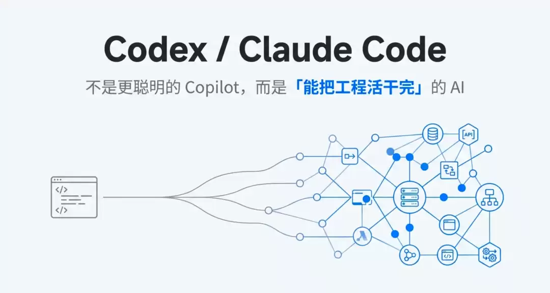 Codex / Claude Code 真正改变了什么？