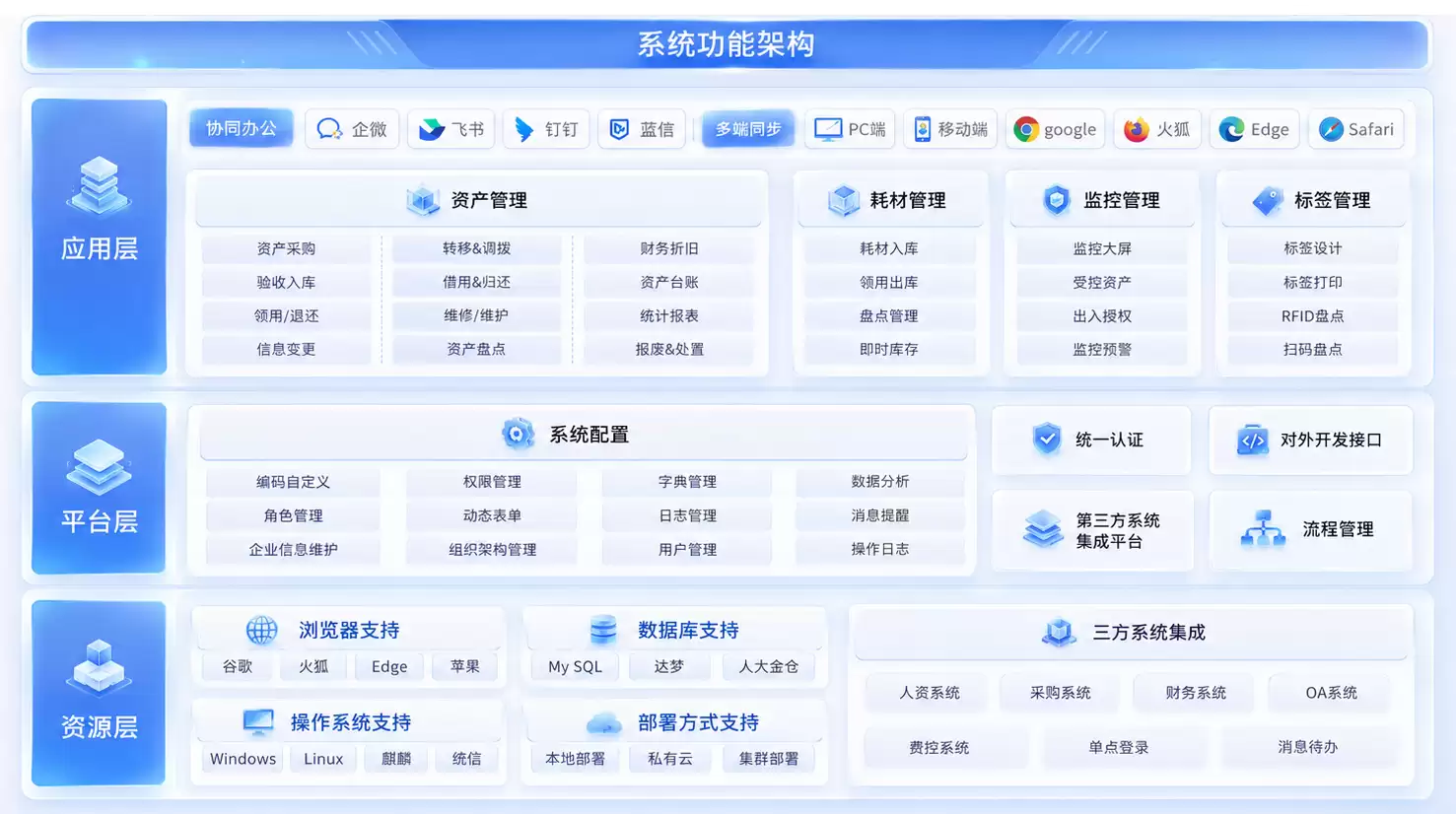 RFID方案在固定资产盘点中的技术实现与落地踩坑实录