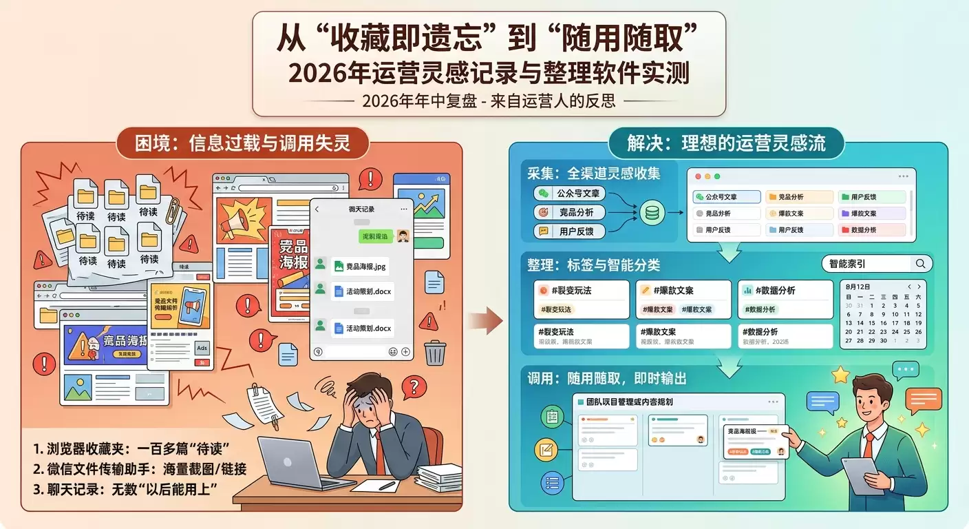 告别收藏夹吃灰：2026年我的运营灵感记录与整理软件迁移小记