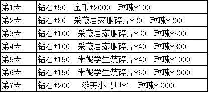 命运织线MBTI性格测试究竟好不好玩