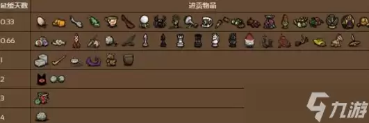 《饥荒》夏季地震解决方法