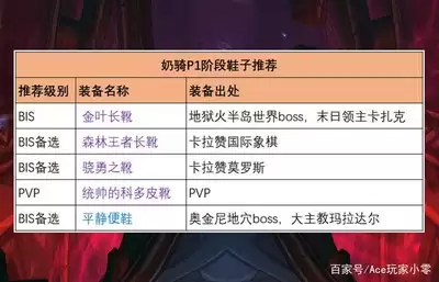 王者万象棋法术装备怎么搭配-王者万象棋法术装备搭配方法