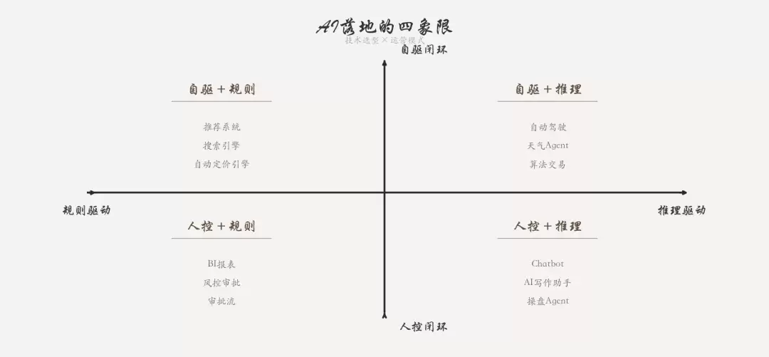企业AI改造第一步：你不在上AI:你在还债