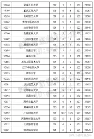 高考直通车怎么看大学排名