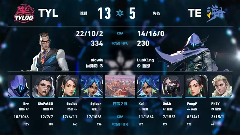 数据复盘:TYL 2-0 TE,VCT CN 第二赛段小组赛 数据复盘:TYL 2-0 TE,VCT CN 第二赛段小组赛