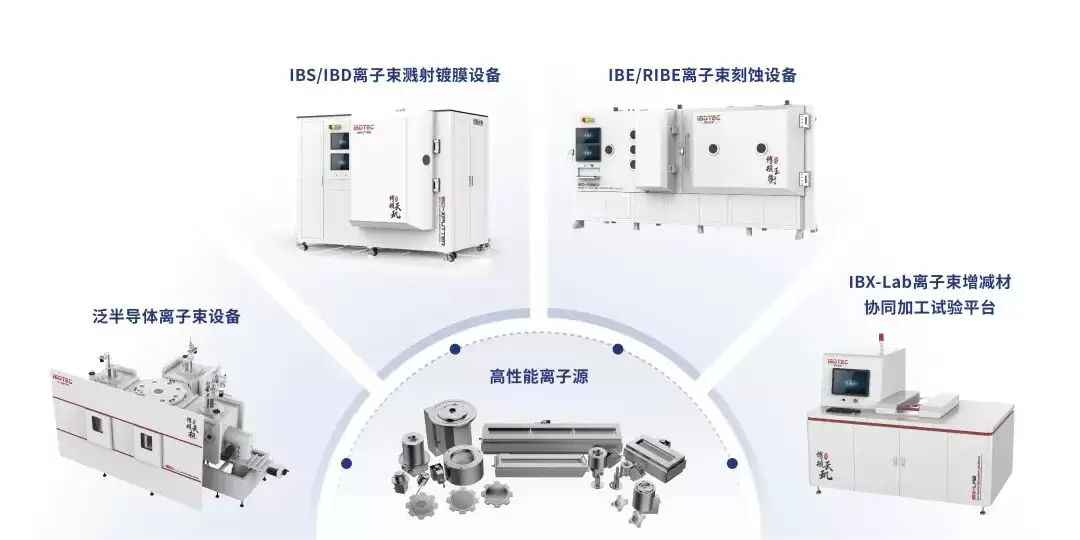 硬氪首发 | 离子束装备商获超亿元融资：已批量导入光通信、核聚变、量子计算头部客户