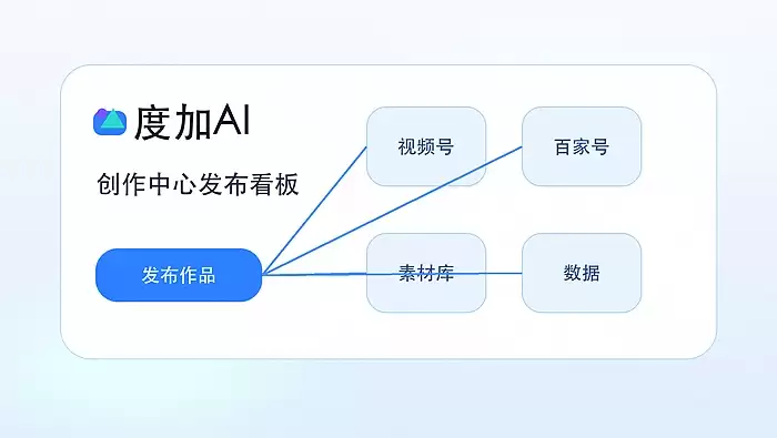 度加AI故事节奏怎么控制：起承转合与场次安排