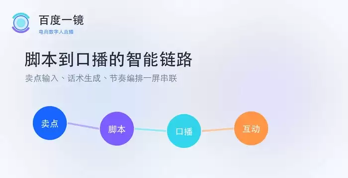 百度一镜数字人电商场景应用：如何快速匹配不同品类主播形象