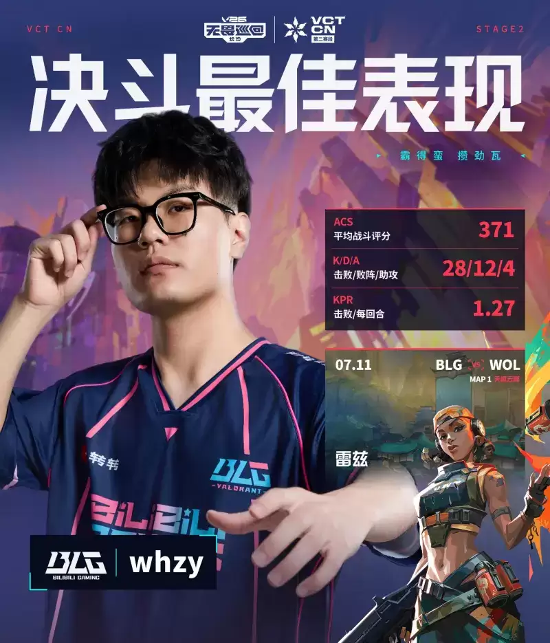 VCT CN第二赛段W1最佳选手：决斗 控场 先锋 哨卫