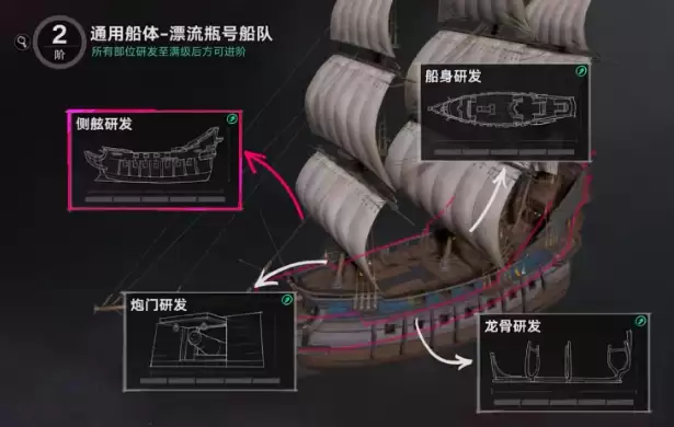 《遗忘之海》船只改装全攻略：从基础升级至实战配置详解