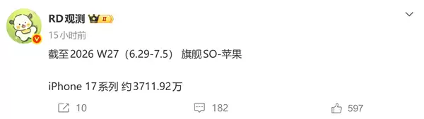 热度不减！iPhone 17系列销量超3711万 单周狂卖81万台