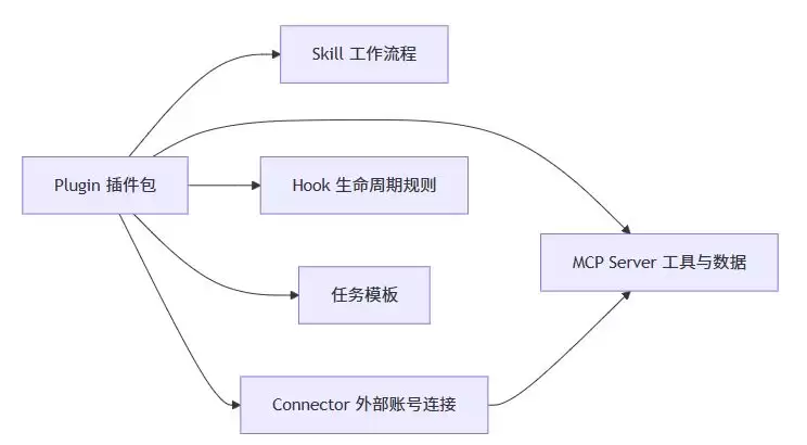 Codex常用插件全景指南：开发办公与团队协作如何选