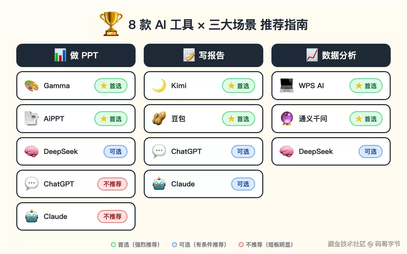 我实测了8款AI工具做PPT：只有2款真的能用