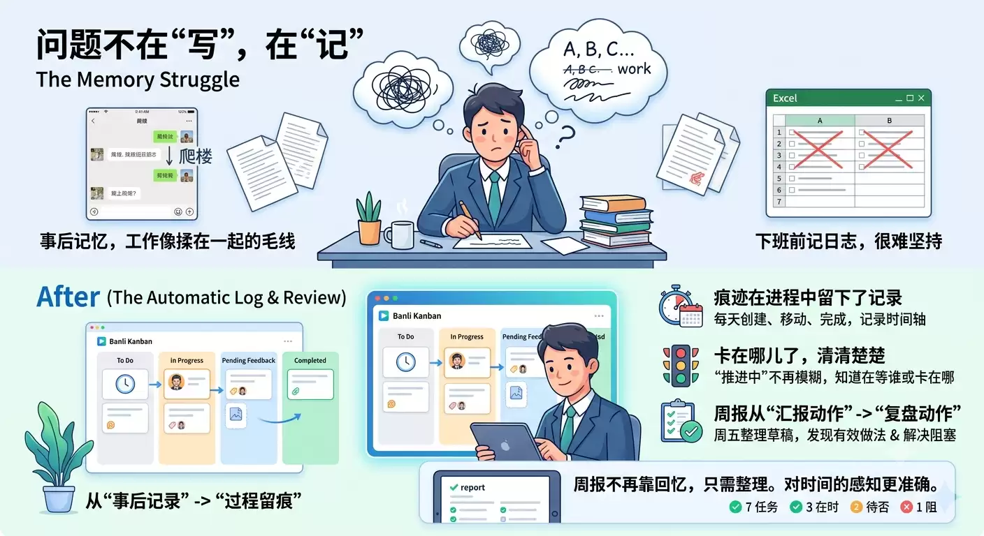 每周任务复盘与周报工具： 2026年实习生视角下的真实体验