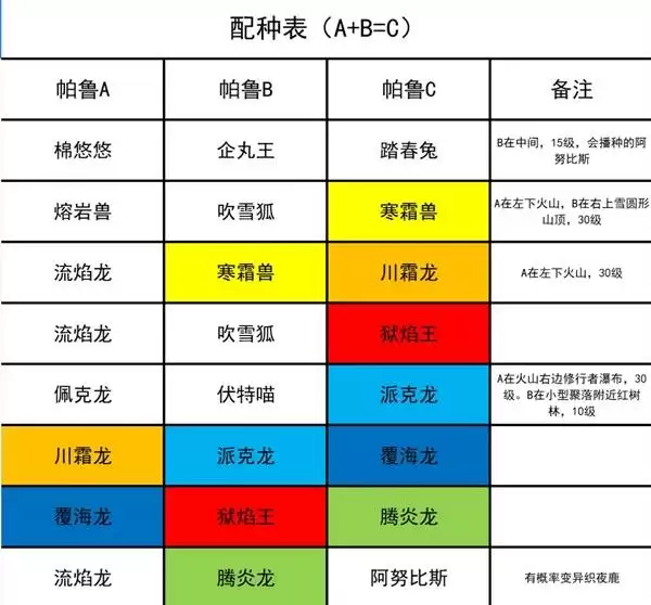 《幻兽帕鲁》正式版配种获取阿努比斯的方法