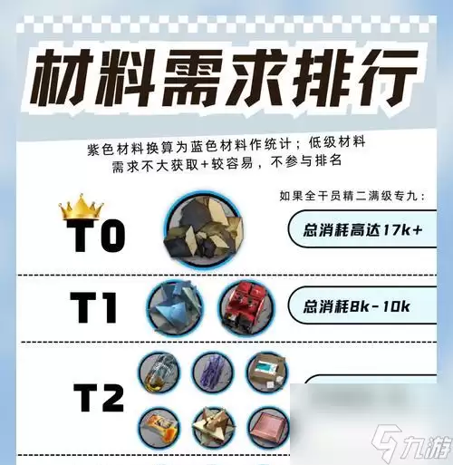 明日方舟 重岳精二专三材料介绍 助力你成为顶级干员 探究重岳精二进阶所需材料