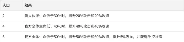 启航必看《航海奇兵》羁绊介绍：兽人 死灵 巨人