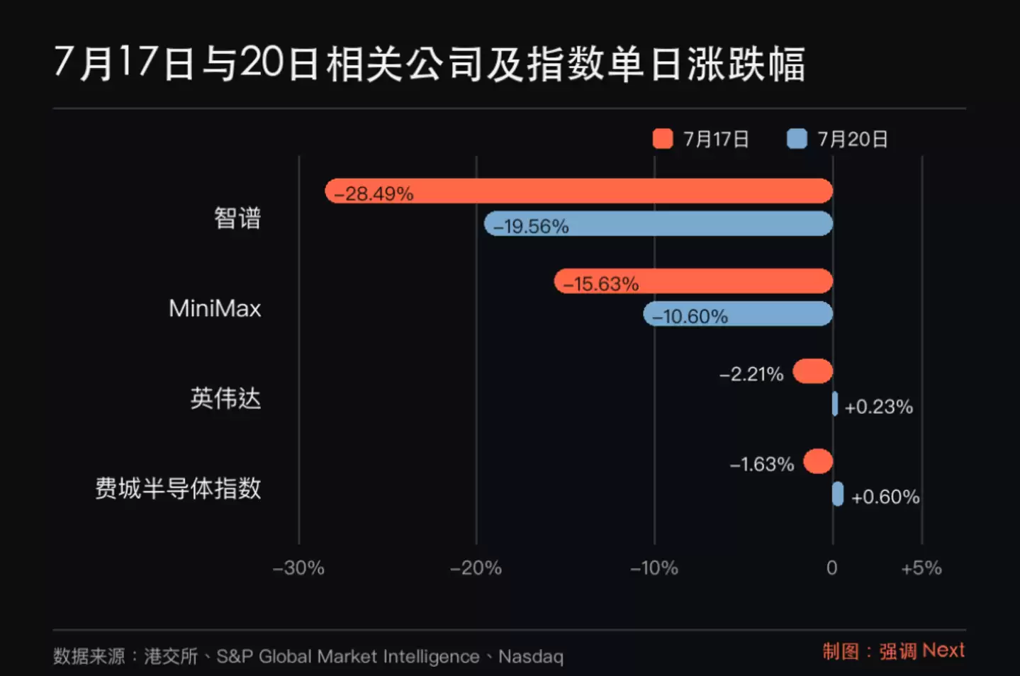 Kimi K3发布后:最慌的不是英伟达