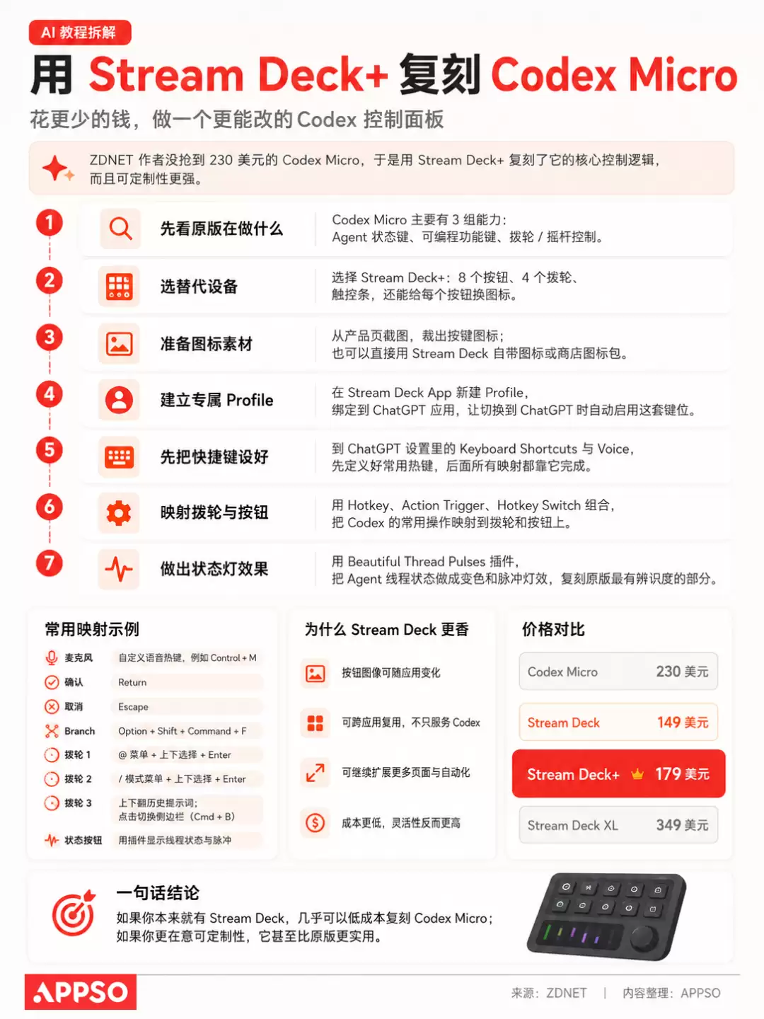 1500元的Codex键盘卖断货,这小哥反手自己造了一台