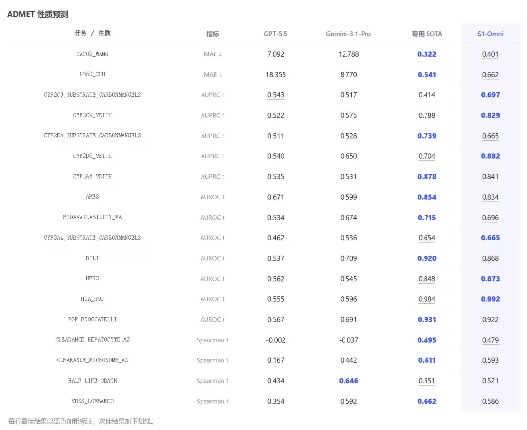 ScienceOne 科研 AI 平台实战，科研人的 24 小时学术特助