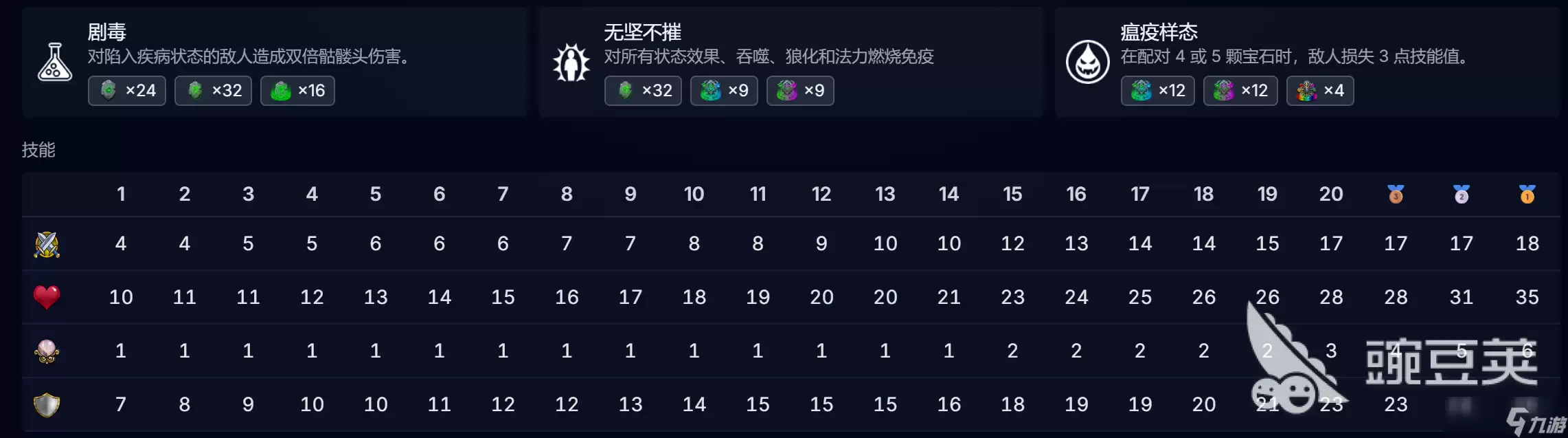 宝石战争瘟疫之神攻略 宝石战争瘟疫之神怎么样