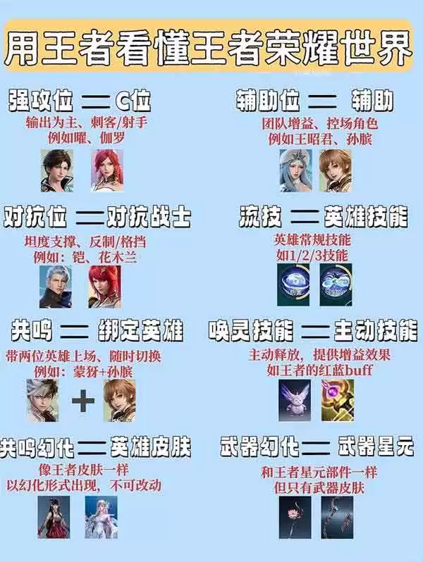 《王者荣耀世界》名词术语科普介绍