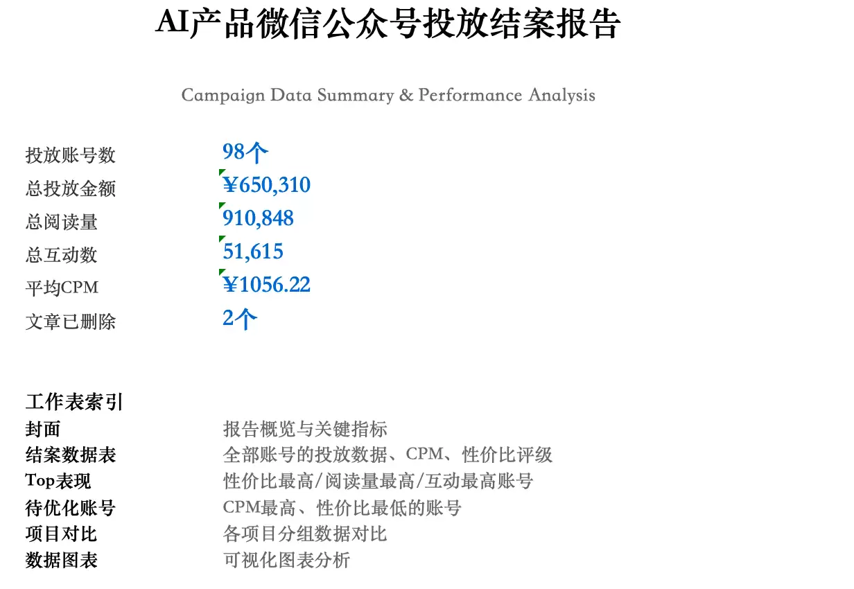 Kimi Work 媒介投放实战 – Agent集群自动抓取数据与分析