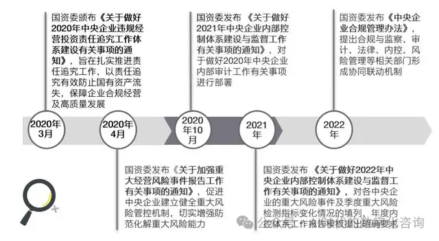 【原创】基于大模型+大数据的企业动态风险风险管理方案