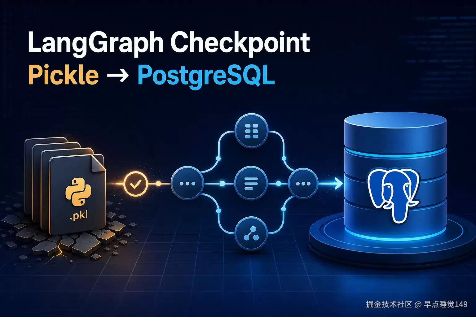 Agent 工程实习复盘 03-从 Pickle 到 PostgreSQL：LangGraph Checkpoint 迁移、内存治理与可回滚发布