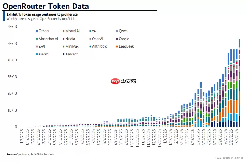 更多Token、更多芯片：Kimi_K3体现“杰文斯悖论”：效率提升反而增加资源消耗