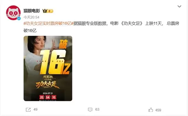 功夫女足票房破16亿：强势领跑暑期档