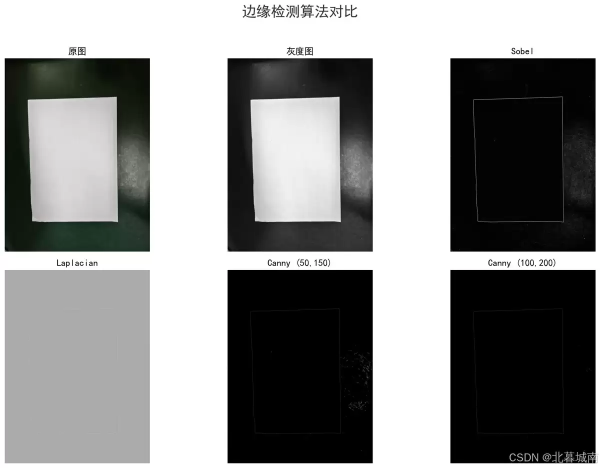 使用Claude Code高效完成图像边缘检测的实践指南