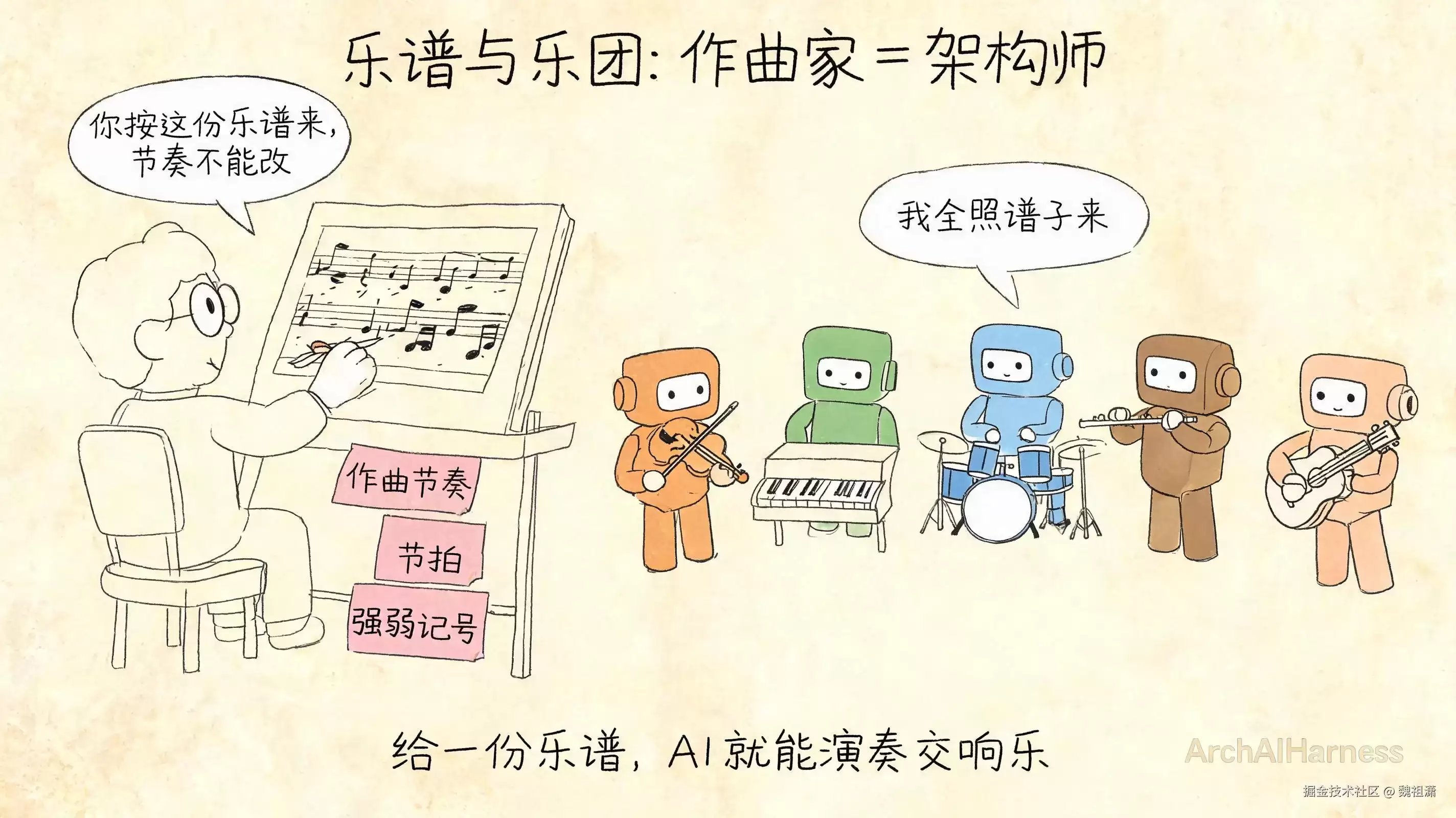 DDD: TDD: SDD——AI 时代工程师的三件秩序乐器