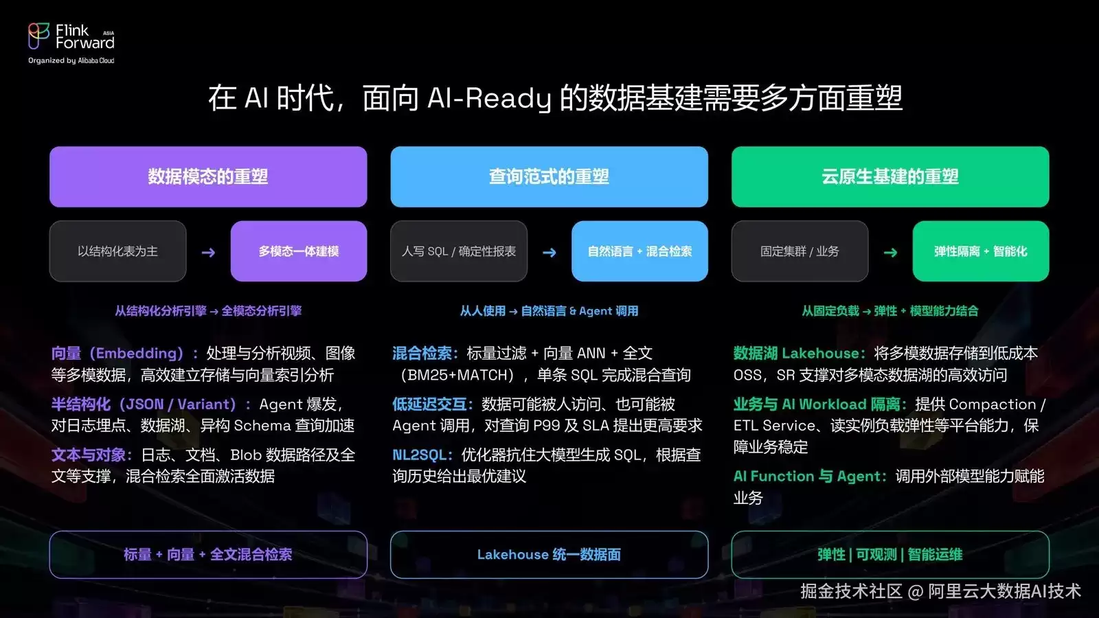 从数据湖迈向多模态湖仓-基于阿里云EMR Serverless StarRocks与DLF Paimon构建AI时代的统一分析检索架构