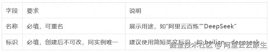 AI 时代的 FinOps 必修课：如何借助 Credits 刻度实现大模型流量的精细化治理？