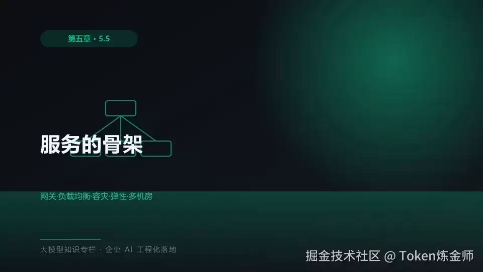 服务的骨架：网关:负载均衡:容灾:弹性与多机房 —— 推理系统架构五柱
