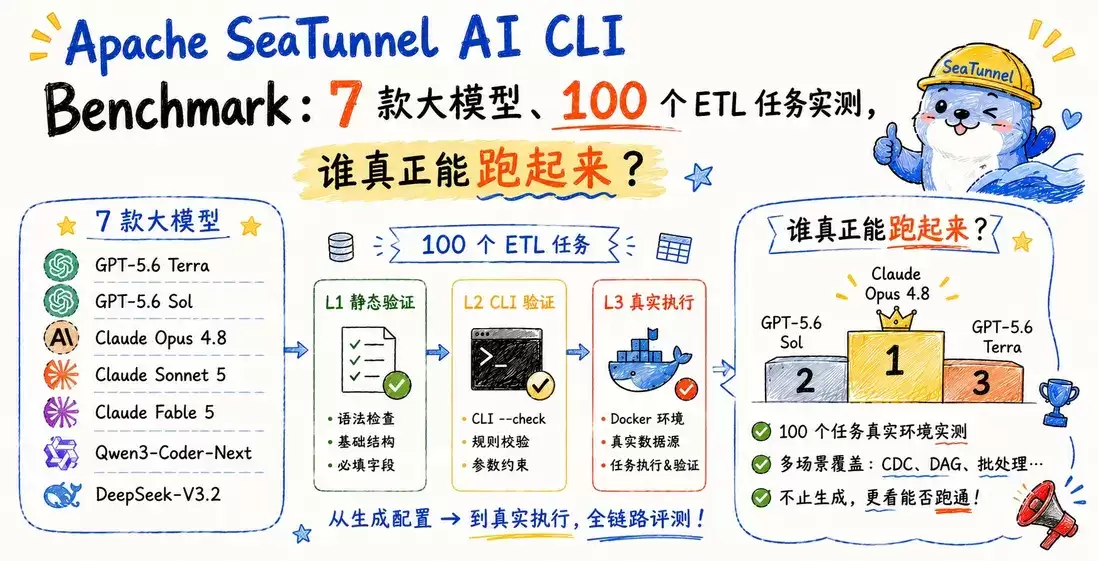 Apache SeaTunnel AI CLI Benchmark：7 款大模型 100 个 ETL 任务实测 谁真正能跑起来