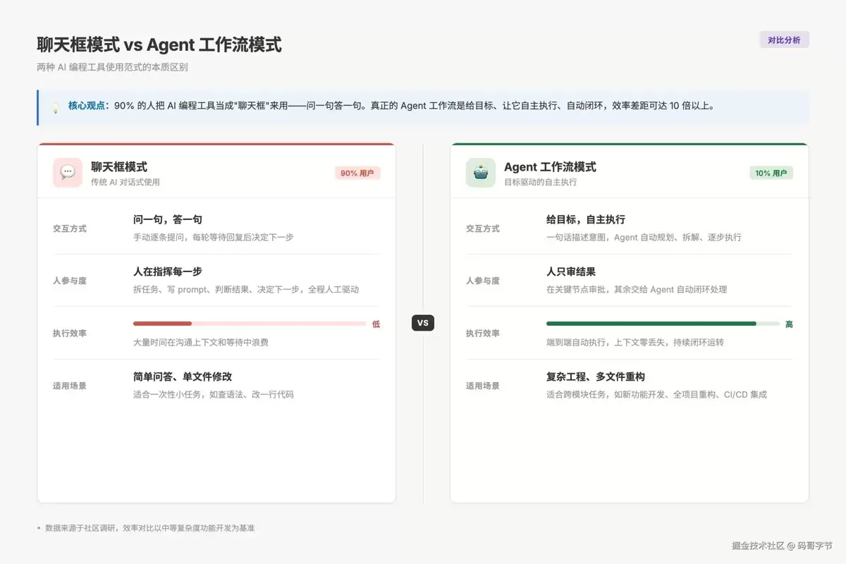 从聊天框到Agent分享Claude Code真正的提效方式