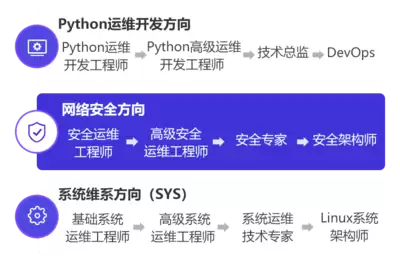 怎样实现平滑返回顶部特效-平滑返回顶部特效的实现方法