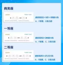 高铁F座如何选